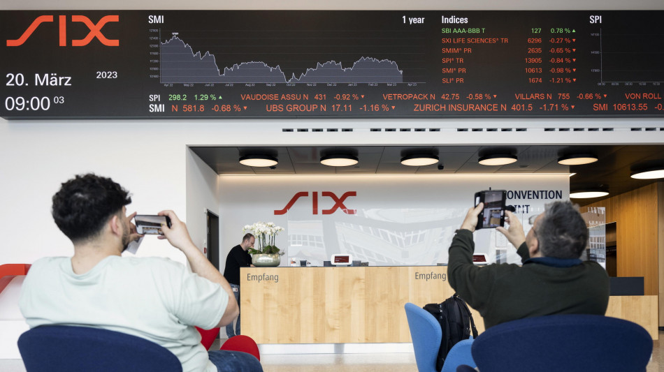  Borsa: Europa positiva, listini Usa contrastati, Milano +0,3% 
