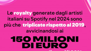 Spotify, artisti italiani generano quasi 150 milioni in royalty