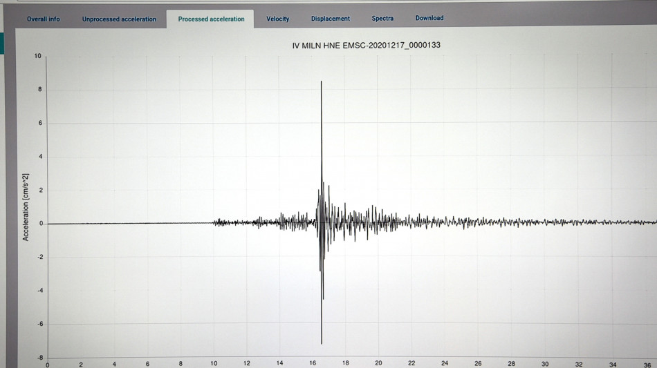  Terremoti e prevenzione, il rischio pu&ograve; e deve essere ridotto 