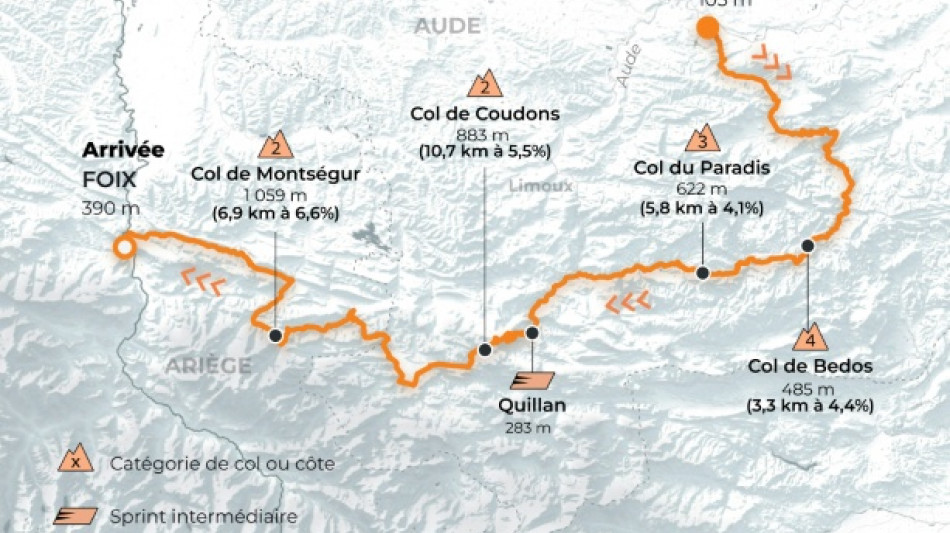  La quatri&egrave;me &eacute;tape du Tour: dans la fournaise occitane 