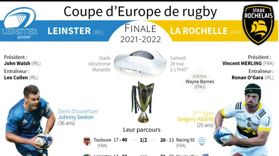 Coupe d'Europe de rugby: La Rochelle frappe &agrave; la porte de l'histoire