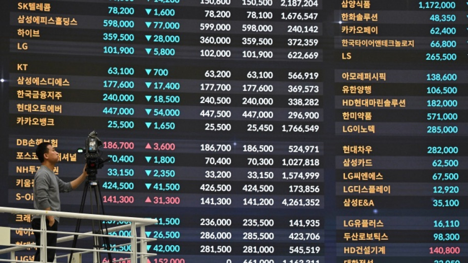  Investors turn cautious ahead of tech results, Fed update on rates 