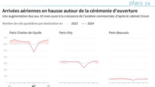 Davantage d'avions &agrave; Paris pendant le d&eacute;but des JO
