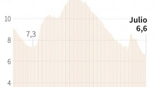El desempleo de la eurozona sigue en su nivel m&iacute;nimo, con un 6,6% en julio