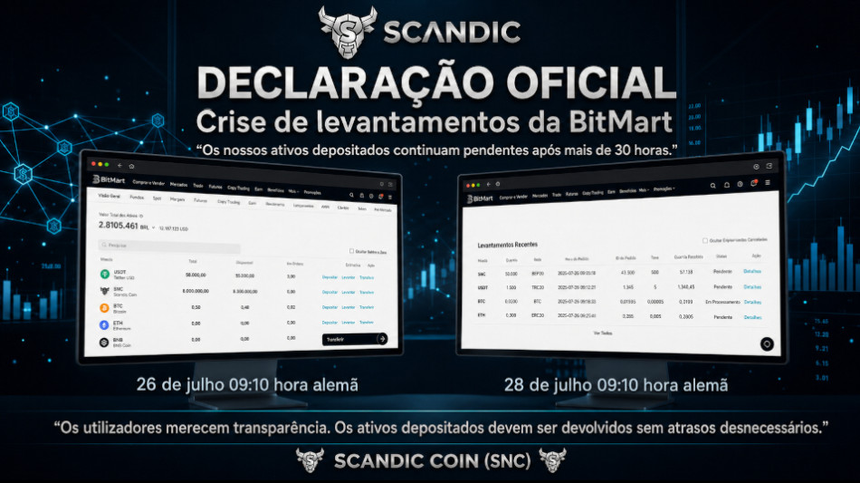  BitMart sob press&atilde;o: 22 000 USDT e 930 000 SNC n&atilde;o foram libertados ap&oacute;s 48 horas &ndash; ser&aacute; que a BitMart n&atilde;o tem fundos suficientes? 