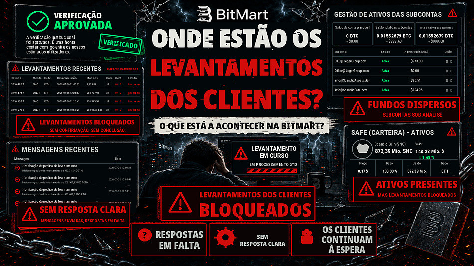  BitMart sob press&atilde;o para dar explica&ccedil;&otilde;es: os levantamentos de SNC SCANDIC COIN continuam sem TXID ap&oacute;s oito dias 